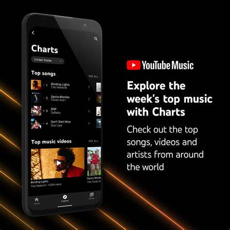 熱門排行榜|YouTube music charts